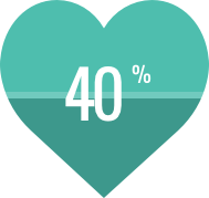 Heart - 40% of patients with severe aortic stenosis do not receive valve replacement