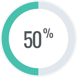 50 Percent