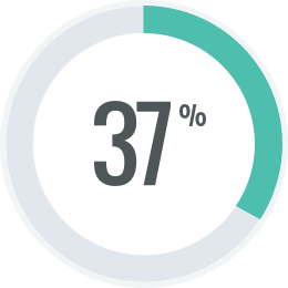 37%